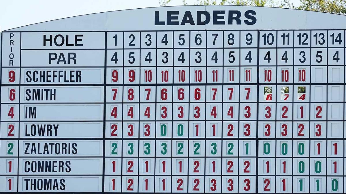 Augusta leaderboard 